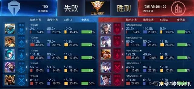 短期利益与 短期利益与